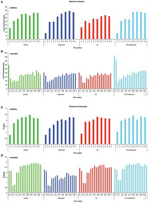 Exposure to Crude Oil and Chemical Dispersant May Impact Marine Microbial Biofilm Composition and Steel Corrosion